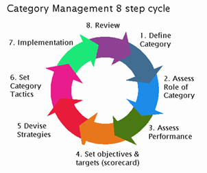 File:8-step-process.gif